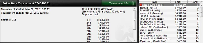 Luis Rodríguez 'Turko_man', líder de la Armada durante la última jornada del SCOOP 103