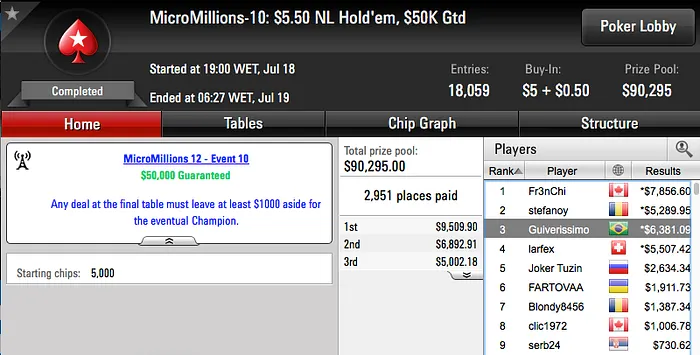 Mais 5 Mesas Finais para o Brasil no MicroMillions 106