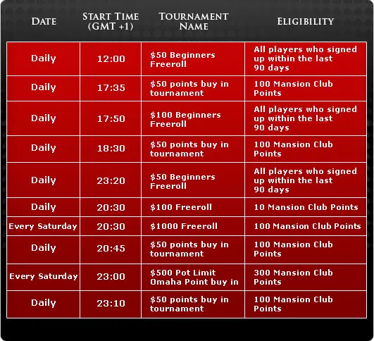 Promoções Mansion Poker! 105