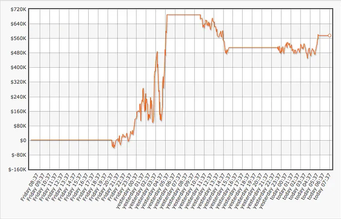 Viktor "Isildur1" Blom Ganha 0,000 no Full Tilt em Sessão de 8h 101