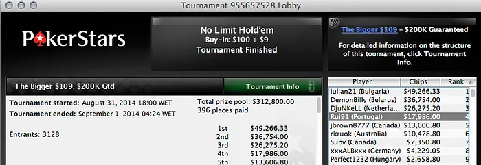 lanzas87 Vence The Bigger 2, Joel Dias 3º no Sunday 2nd Chance, José Quintas Ruma ao... 103