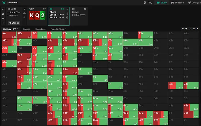 gto উইজার্ড