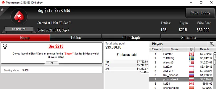 Diogo "phounderAA" Veiga Conquista Primeiro Título Luso no WCOOP 103