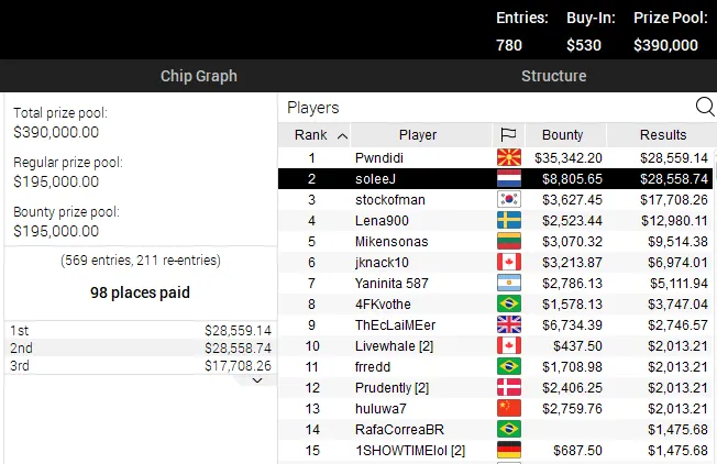 High Roller Club pokerstars