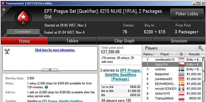 Aqui Vamos Nós EPT:  Naza114 (Praga) e RuiNF (PCA) Conquistam Entradas 102