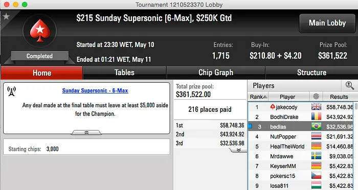 Caio Hey (k), Will Arruda (k) e Bernardo Dias (k) Brilham no Online 103