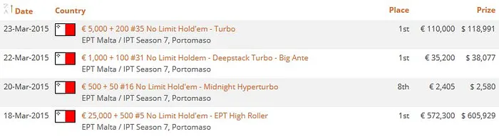 EPT Malte : Les premiers highlights du festival 101