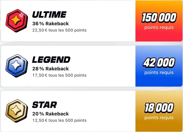 rake back Betclic