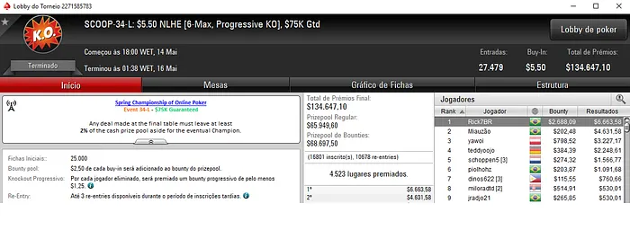 Rafael “LiroLa” Monteiro Vice no SCOOP #34-High (,828) & Mais 102