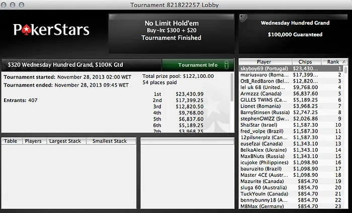 Pedro "skyboy69" Oliveira Ganhou o 0 Wednesday Hundred Grande (,430) 102