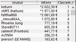 MTT Online : "JoeIngramOBV" ship le FPS Online Mini Event et passe le 1$ million de gains 102