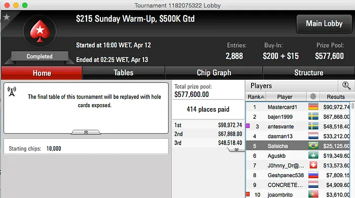 Dieferson09 4º no Sunday Million (k) & Mais, Muito Mais... 106