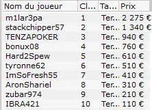 Résultats MTT Online : samedi soir, l'ère du Fun 107