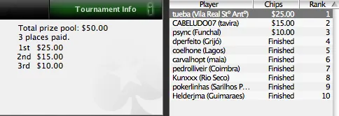 João Tueba Pereira Venceu na PokerStars 101