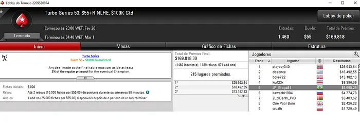 asbenfica1 2º no Evento #49; Matheus Dahdah Forra Pesado no Evento #51 104
