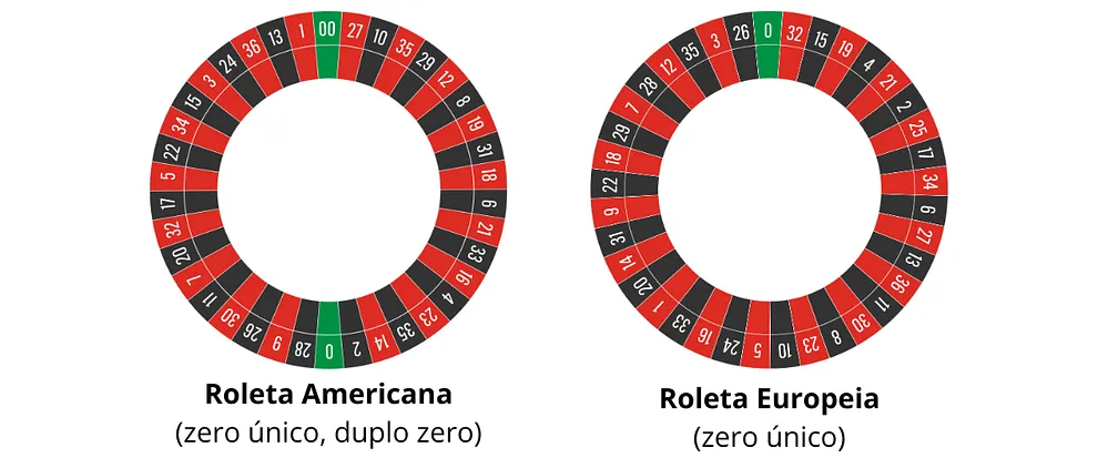 Roleta Europeia vs Roleta Americana