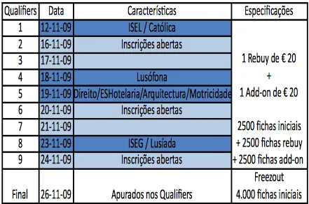 University Poker Tour Arranca Hoje no Casino do Estoril 101
