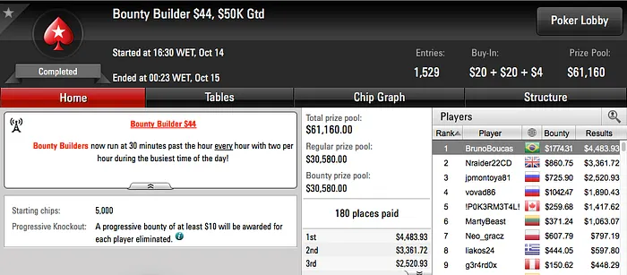 BrunoBoucas foi o Melhor da Reta de Sexta no PokerStars & Mais 101