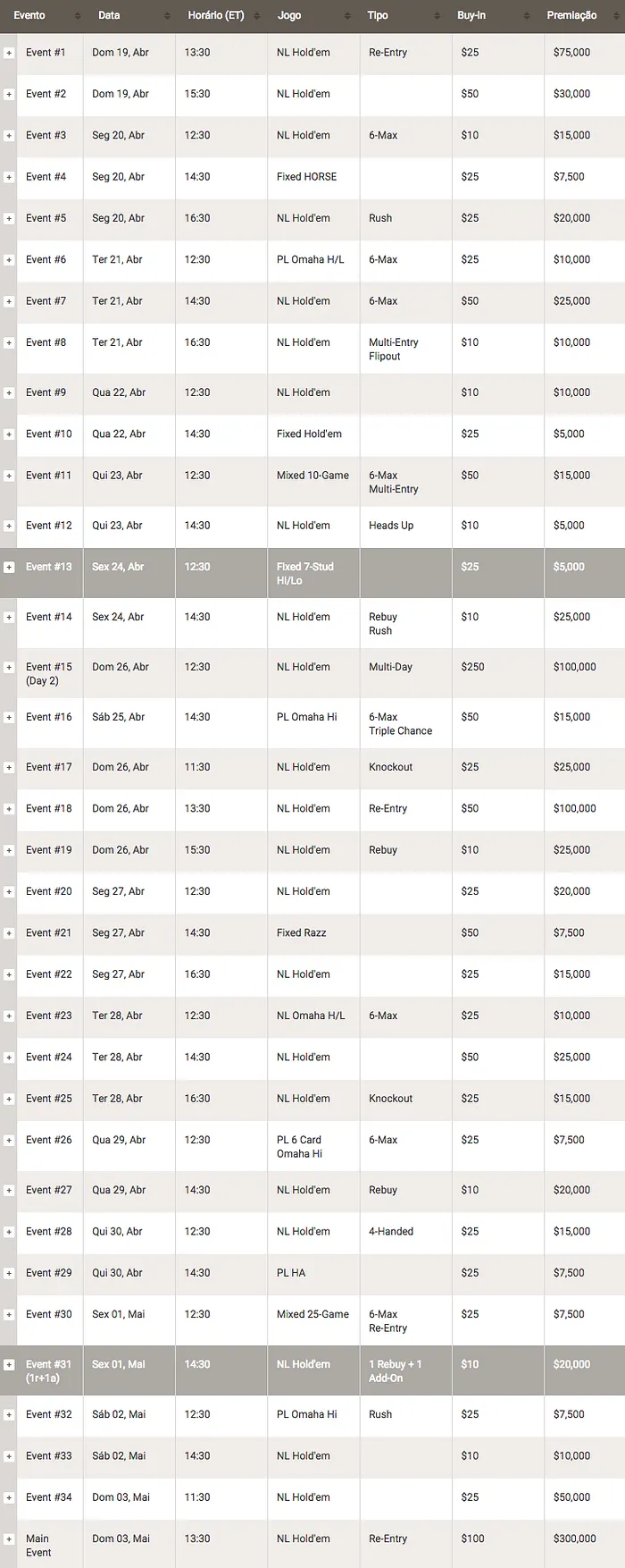 Mini FTOPS XXVIII: 19 Abril a 3 de Maio na Full Tilt 101