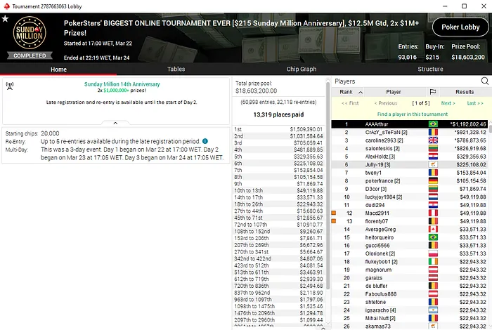 14th Anniversary Sunday Million lobby