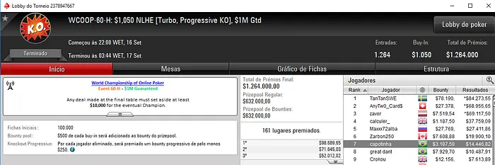 Segundo Título para GStronda e Money MaikeB Vence Evento #53-Low 103