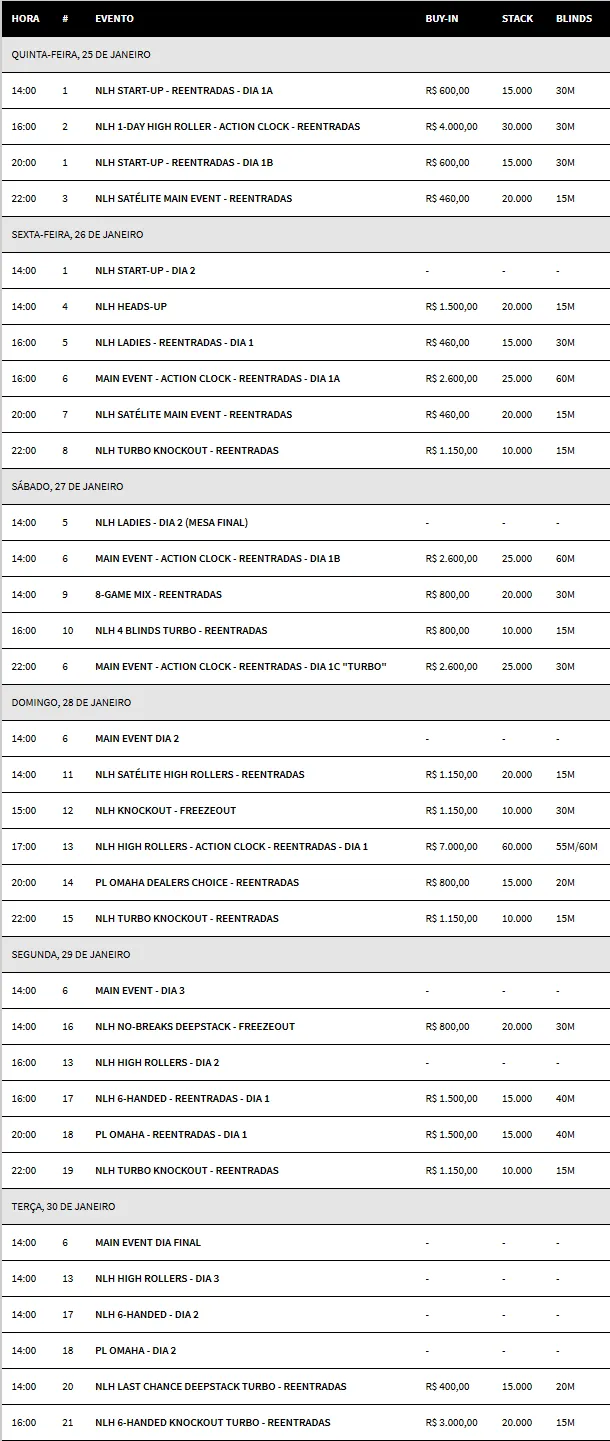 BSOP São Paulo Começa Hoje com R$ 600 Start-Up e R$ 4,000 High Roller 101