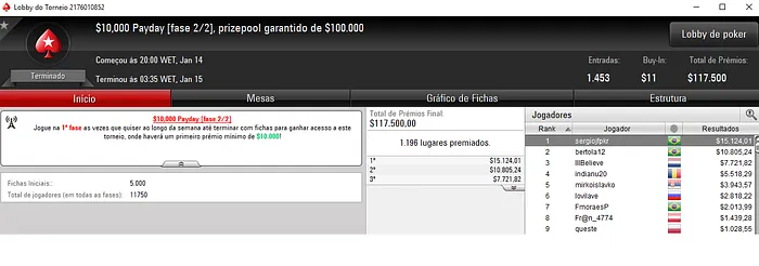 PokerStars: Pedro "peterwhooo" Correa Crava Sunday Warm-Up (,329) 103