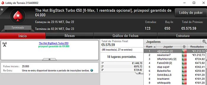 v@gitarian e newlooker7 Dividem Prémios no The Hot BigStack Turbo €50 101