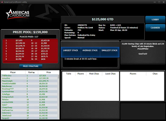 americas cardroom poker online