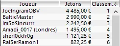 MTT Online :  "JoeIngramOBV" / "PommesPanzer" perfe sur PokerStars et Winamax 104