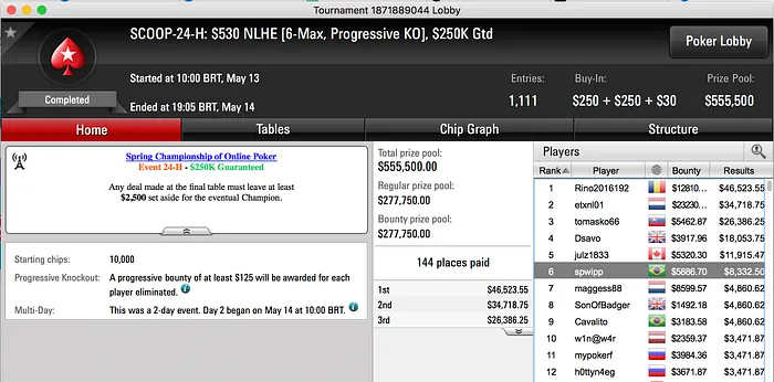 Fred Volpe Crava Evento #25 M, Bernardo Dias Vice no Evento #27 High & Mais 104