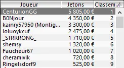 MTT Online : deux tables finales, une victoire pour le reg allemand "wack2daworm" 106