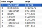 "pure_reason" Wins partypoker US Network Online Series Main Event for $18,795