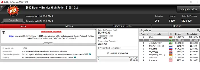 Yuri "tecaoo" Martins Crava 5 Monday 6-Max; Duim também dá Show 103