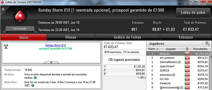 Acordo a 3 no Sunday Special €100; Tangran conquista Sunday Storm €10 & Mais 102