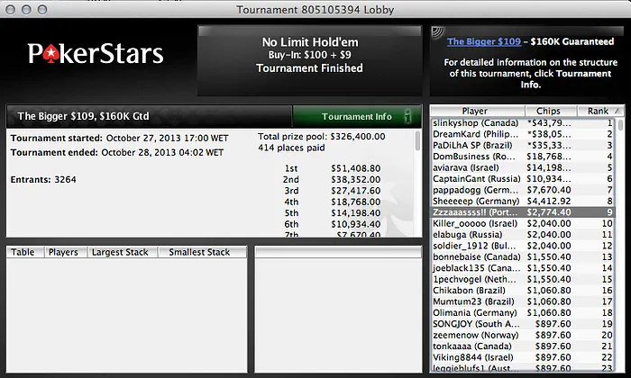 charly3005 Vence Main Event MTOPS & "mentalpshyco" na Final Table do Sunday Million 108