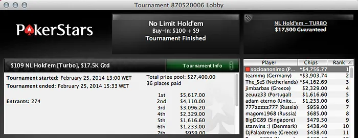 Carlos "Buda" Pedro Vence La Fievre na Winamax (,2k); Nuno "shaq_88" Simões 2º no Hot... 101