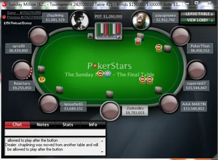 Tournois de poker online du dimanche : Papa Noël fait des heures sup' pour 'Uyra99' 101