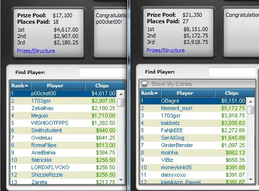 Resultados Online: Larrisa Metran dá Show no PokerStars 102