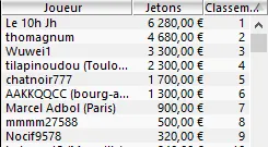 MTT Online : Encore une double perf de "JadooOOoore56" /  "macqueen56", 3ème plus gros... 103