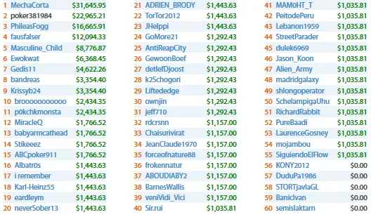 Partypoker Generosa para Jogadores Lusos & Mais 105