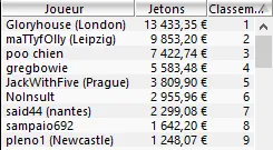 MTT Online : Sergio "GloryHouse" Aido gagne le NoS et le High Roller (24.585,58€) 107