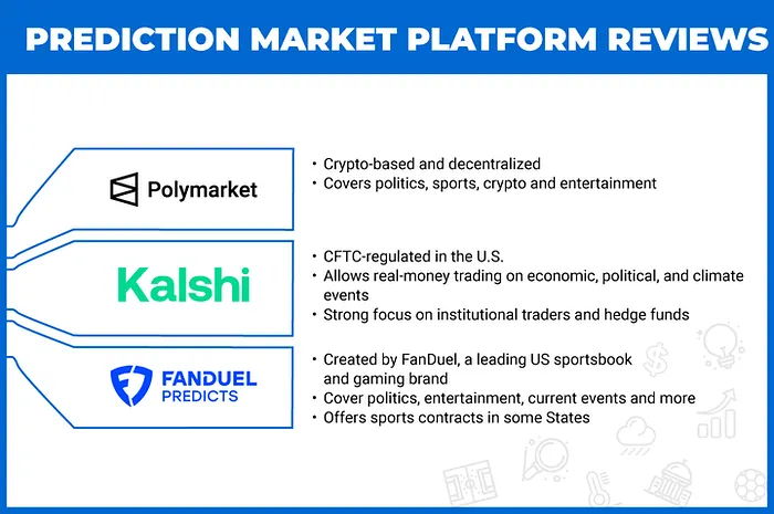Prediction Market Platform Comparison