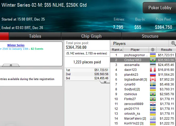 pokerstars poker online