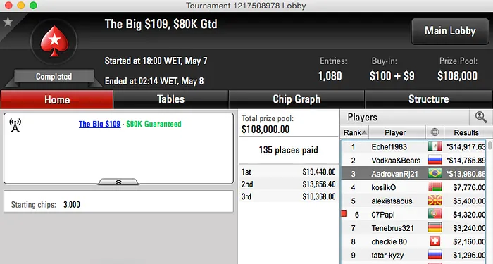 Adrovan Rodrigues e "Trynyth" Vencedores da Reta Online 101