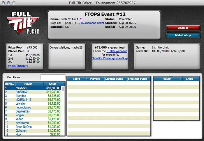 FTOPS XXIII: Emil "whitelime" Patel Volta a Brilhar e Vence o Evento #13 101