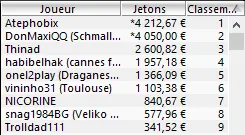 MTT Online : Encore une double perf de "JadooOOoore56" /  "macqueen56", 3ème plus gros... 102