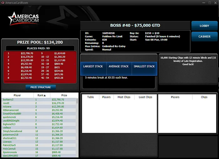 americas cardroom poker online