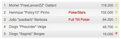 EPT Berlim: Phounder e Segrob no Dia 2 101