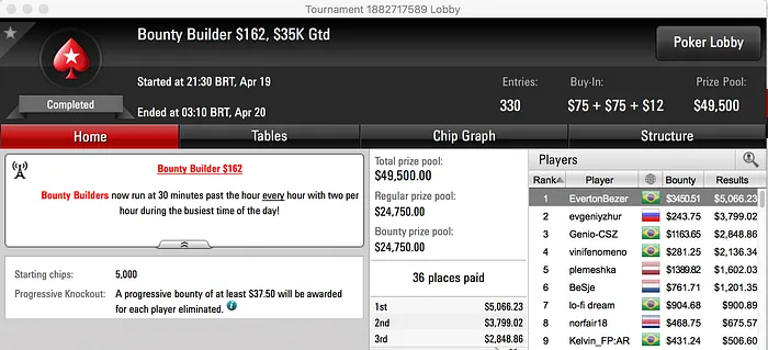 EvertonBezer, bettoBR e RikAAk no Pódio da Reta 101